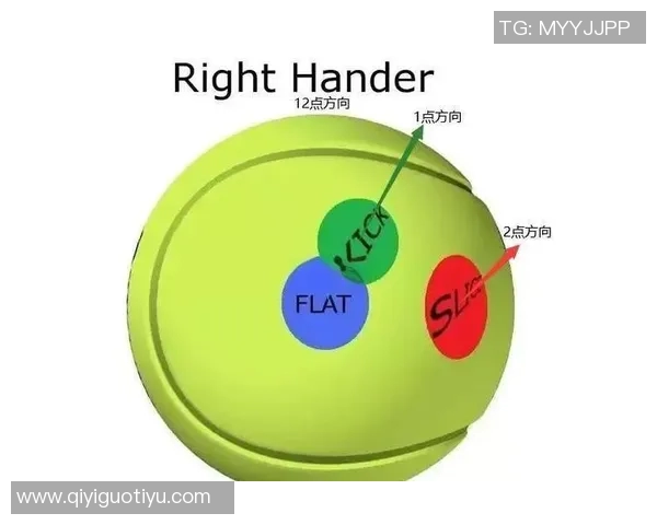 从零基础到网球高手的全面提升指南与实战技巧分享